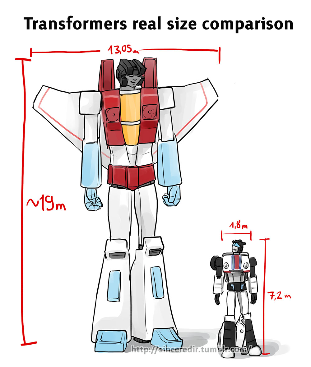 Transformers Scale Chart